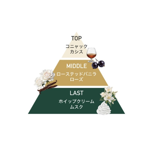 ファイアローステッドバニラ ボディウォッシュ 300ml