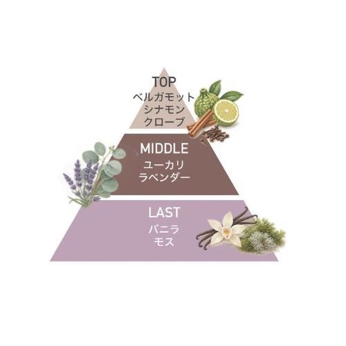 セラピー ラベンダー　ハンドクリーム 100ml