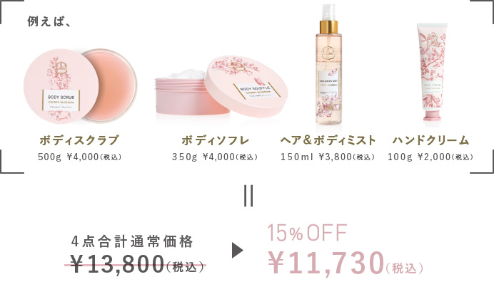 例えば、ボディスクラブ + ボディソフレ + ヘア&ボディミスト + ハンドクリーム 4点合計通常価格 ¥13,800(税込)が 15%OFF ¥11,730(税込)