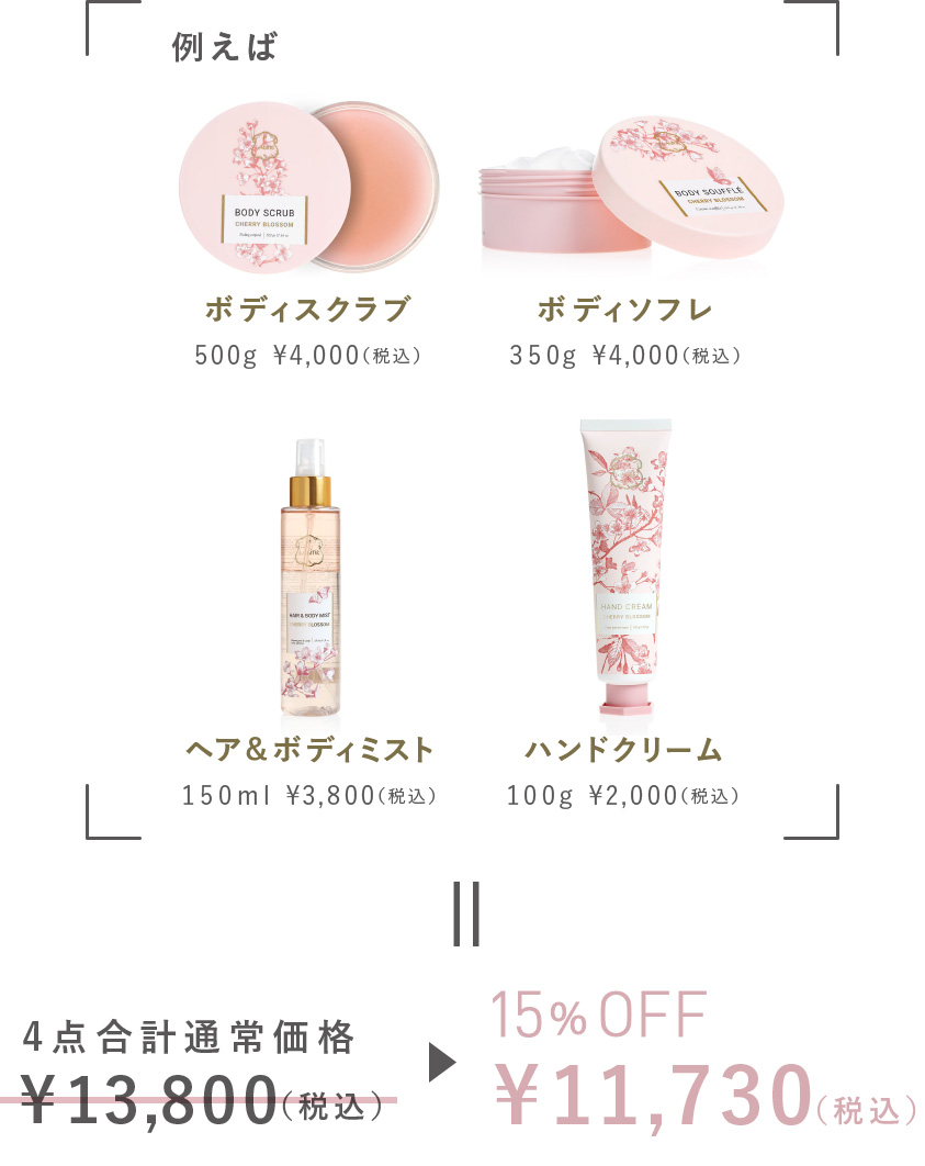 例えば、ボディスクラブ + ボディソフレ + ヘア&ボディミスト + ハンドクリーム 4点合計通常価格 ¥13,800(税込)が 15%OFF ¥11,730(税込)